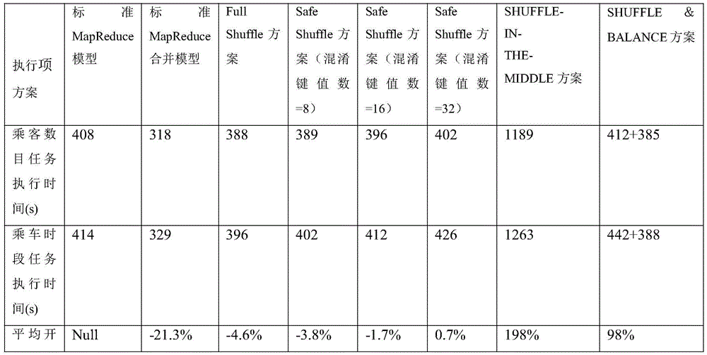 Figure BDA0002307108810000181