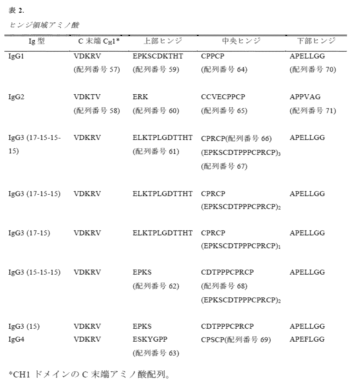 Figure 2022513653000005