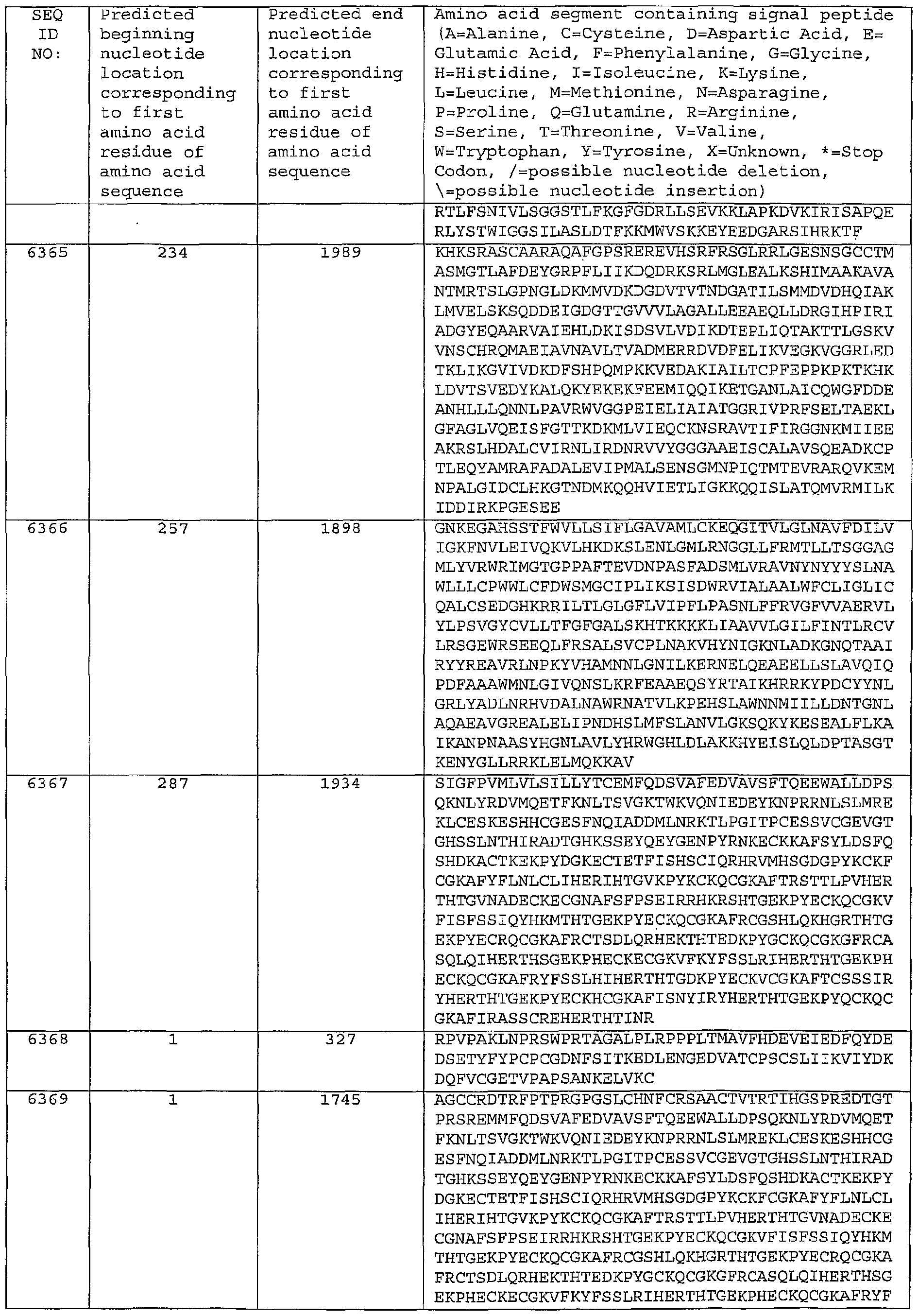 Figure imgf000496_0001