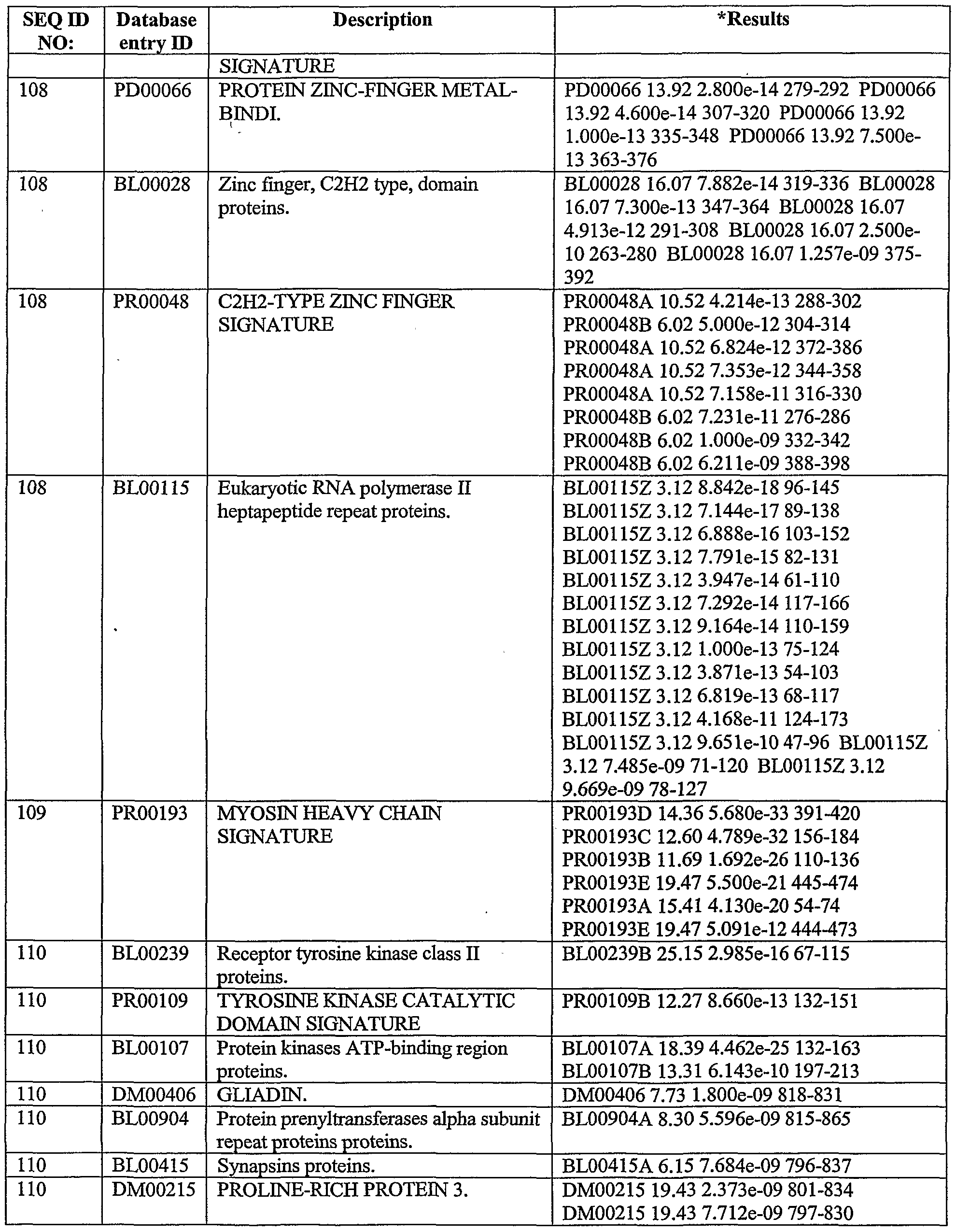 Figure imgf000197_0001