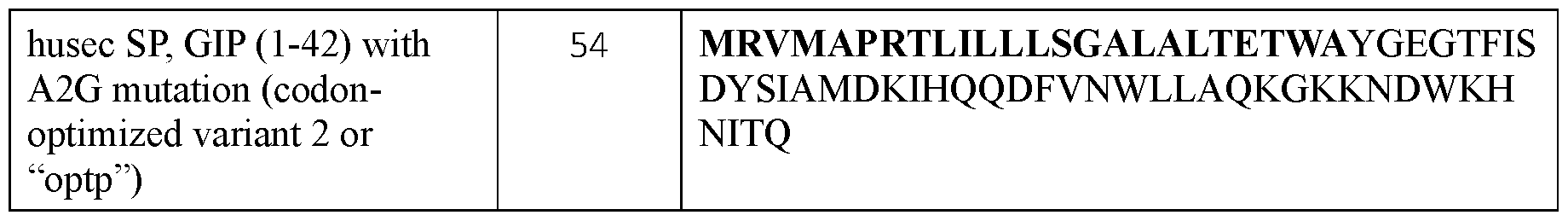 Figure imgf000250_0001