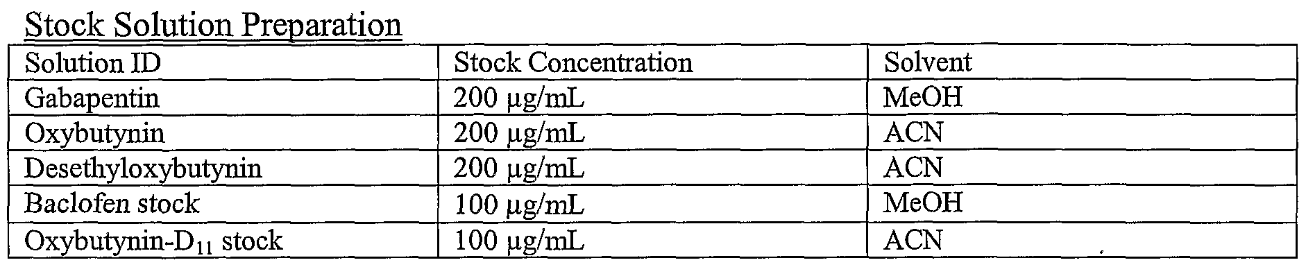 Figure imgf000096_0002