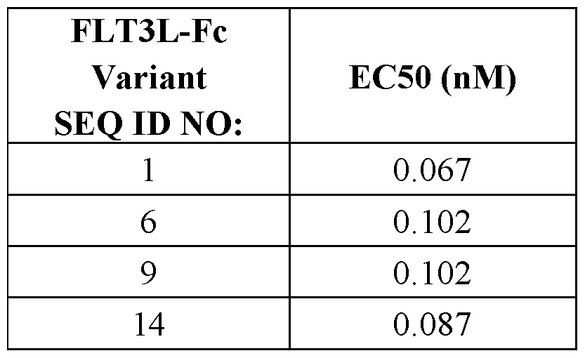 Figure imgf000293_0001