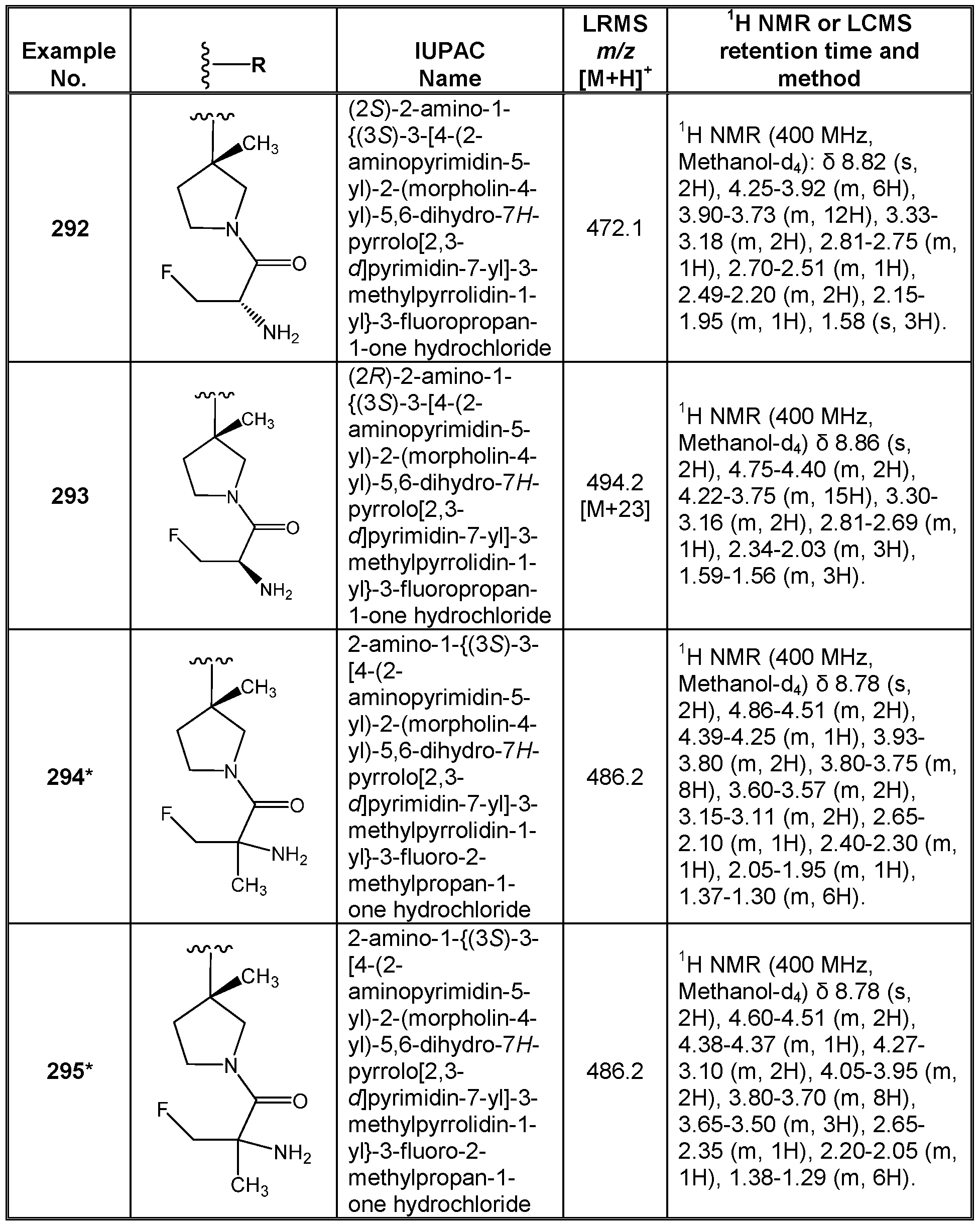 Figure imgf000246_0001