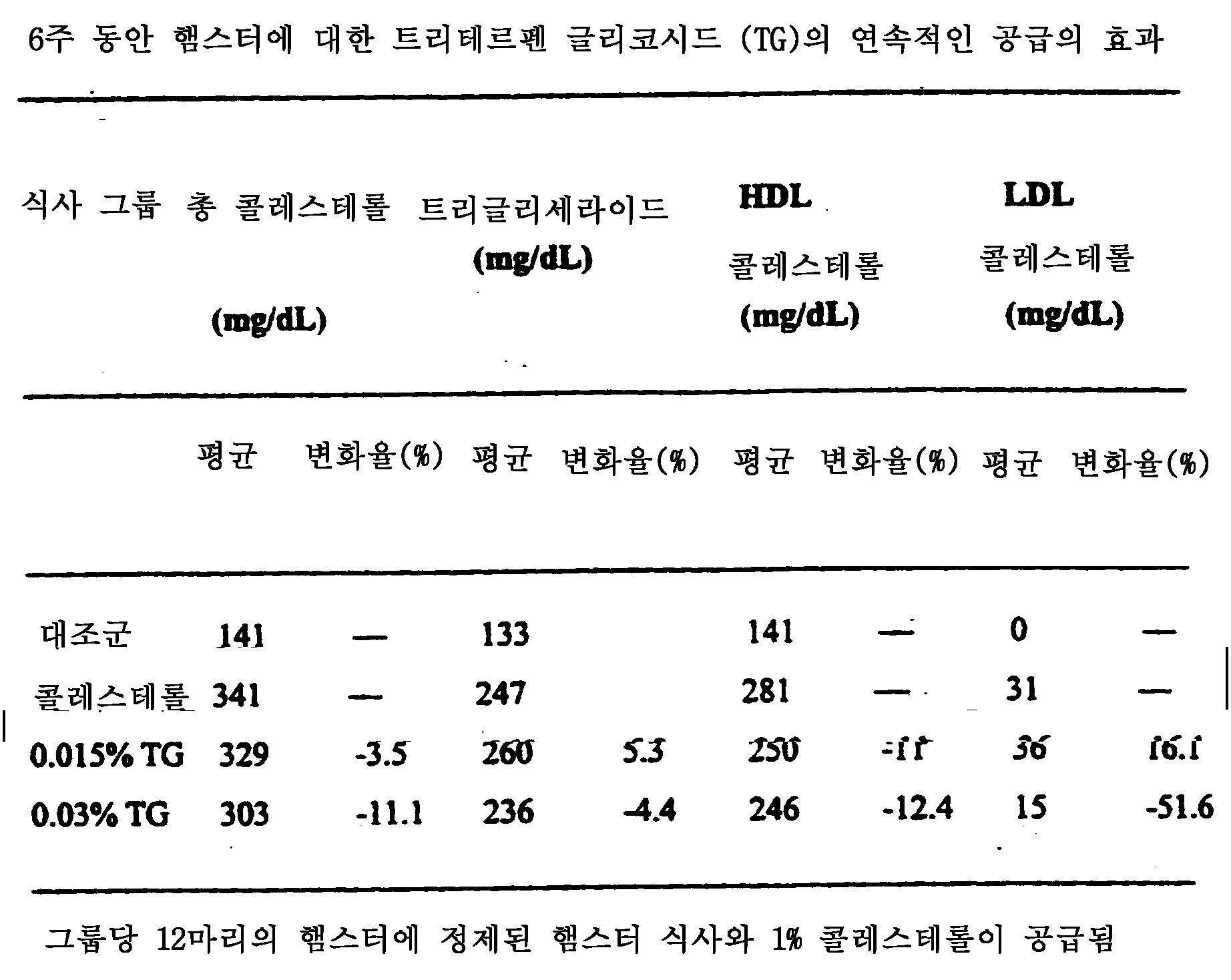 Figure 112003017529641-pct00059