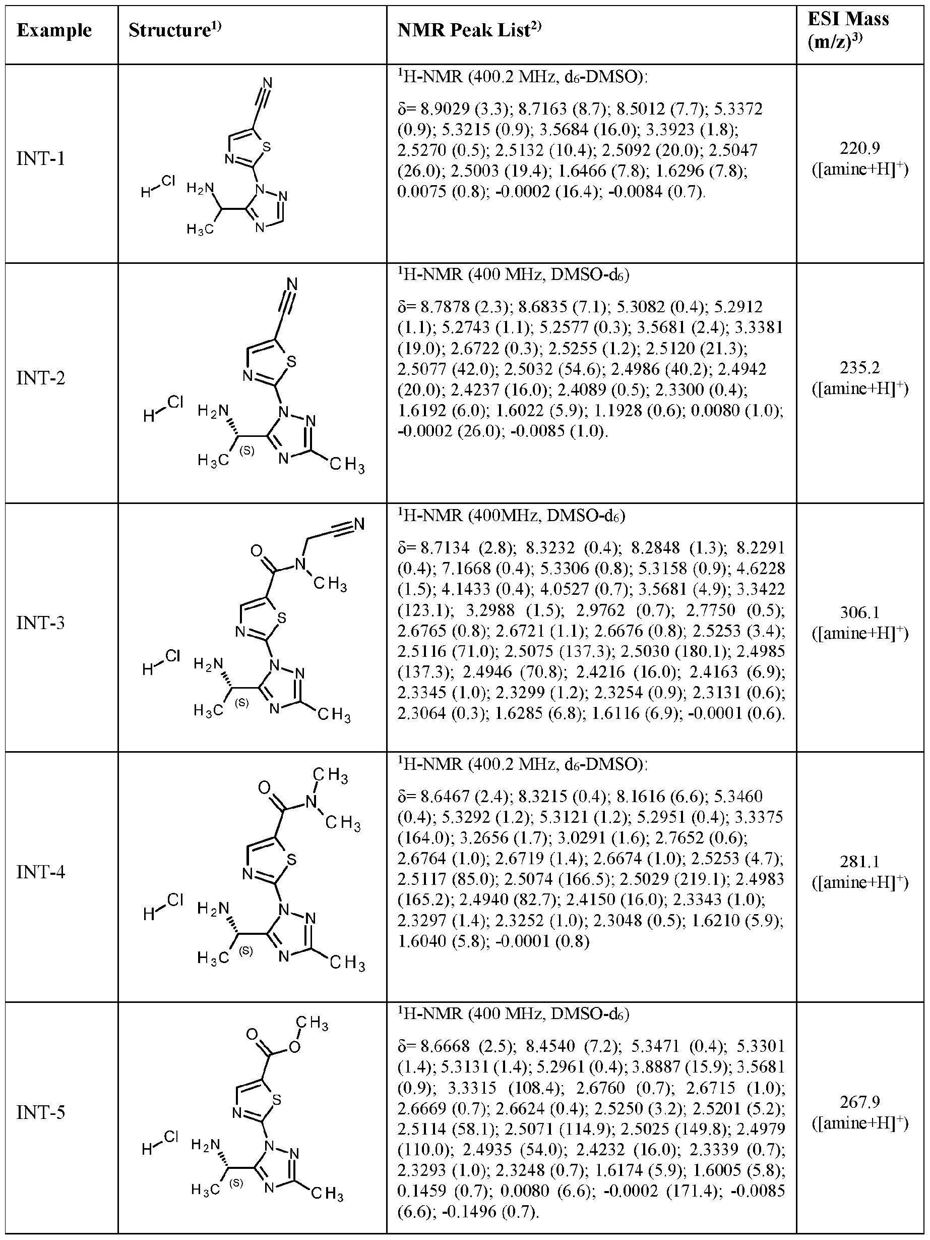 Figure imgf000194_0001
