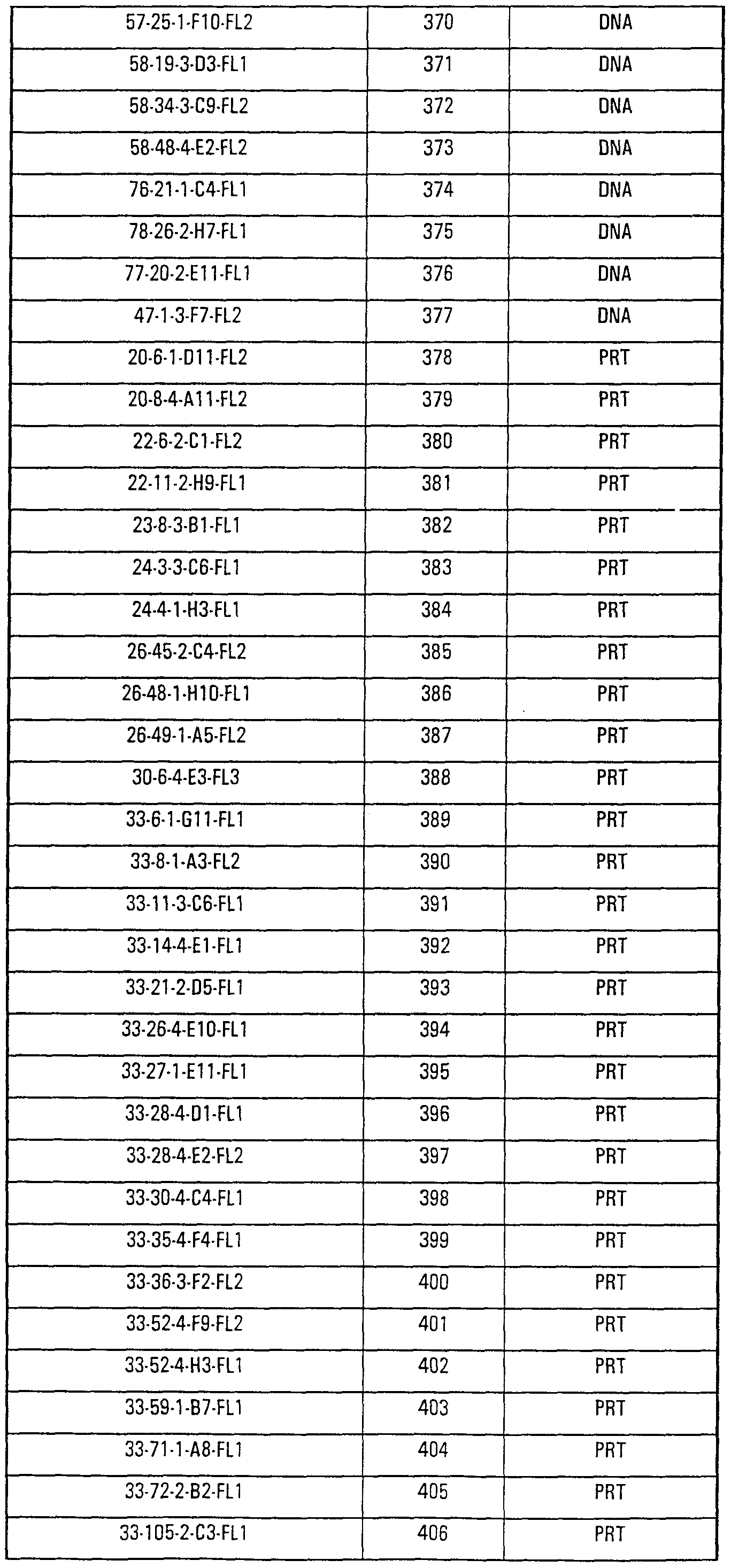 Figure imgf000134_0001