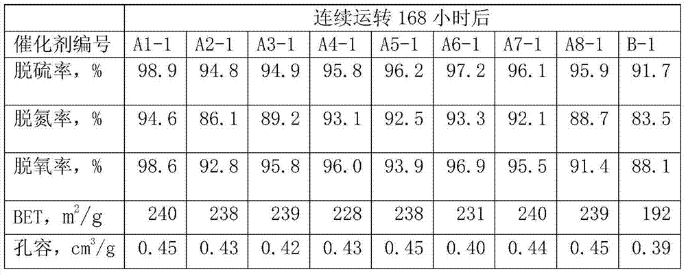 Figure DEST_PATH_GDA0000455601850000111