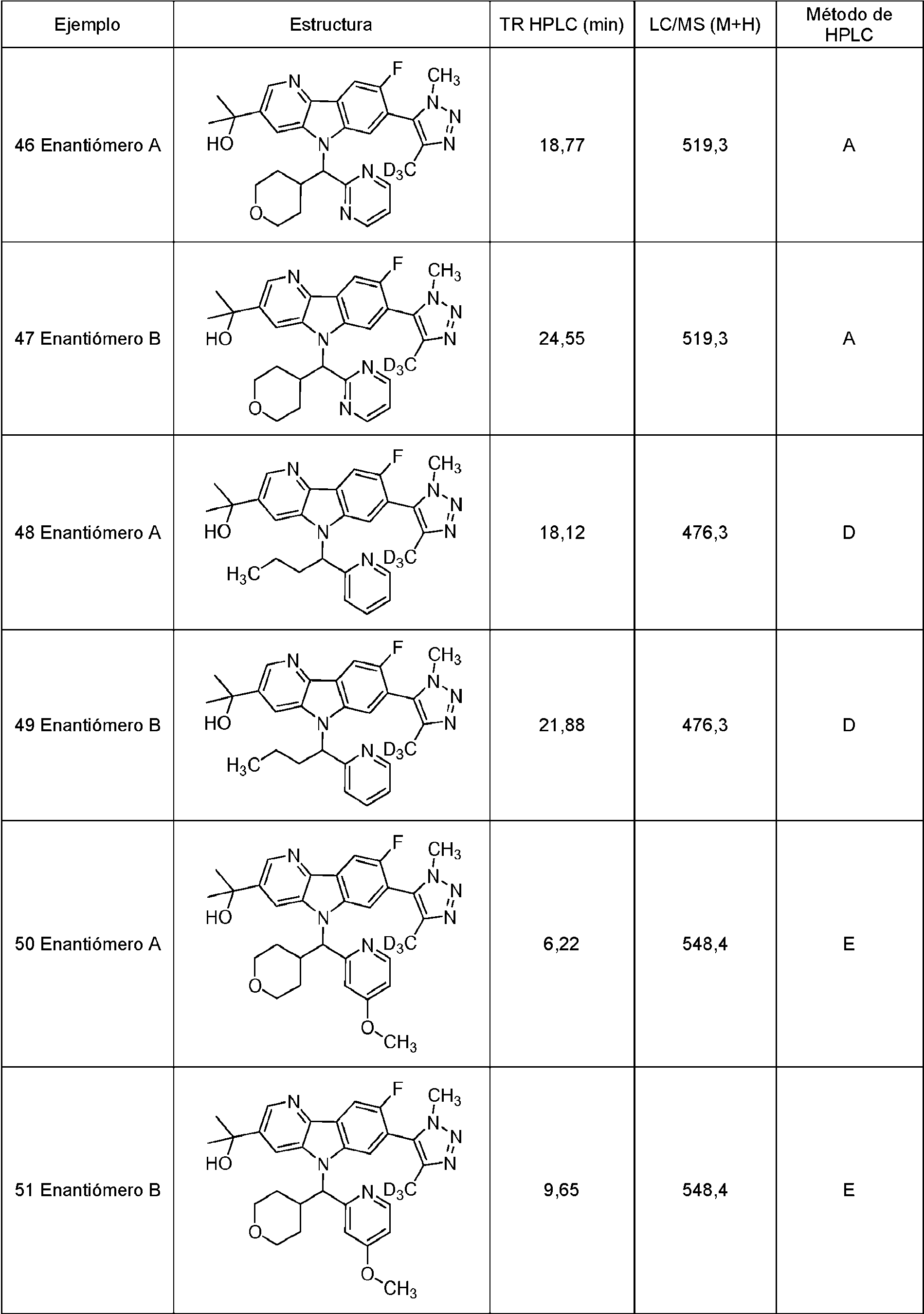 Figure imgf000062_0001