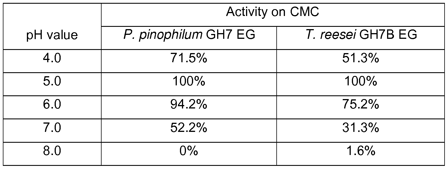 Figure imgf000079_0001