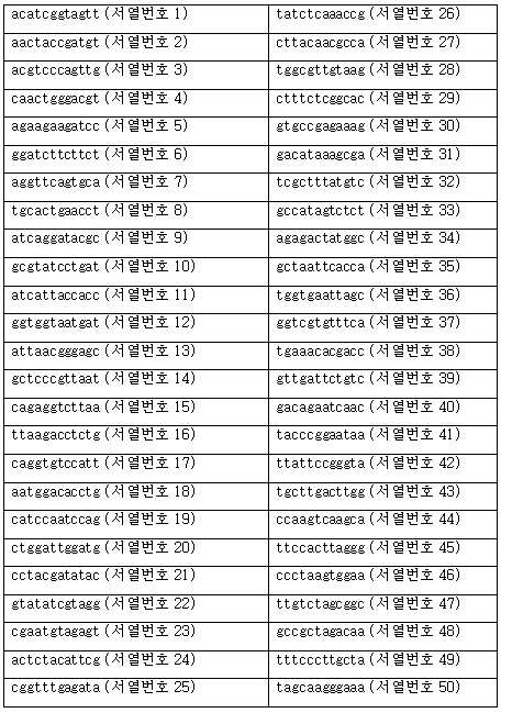 Figure 112015097761145-pct00040