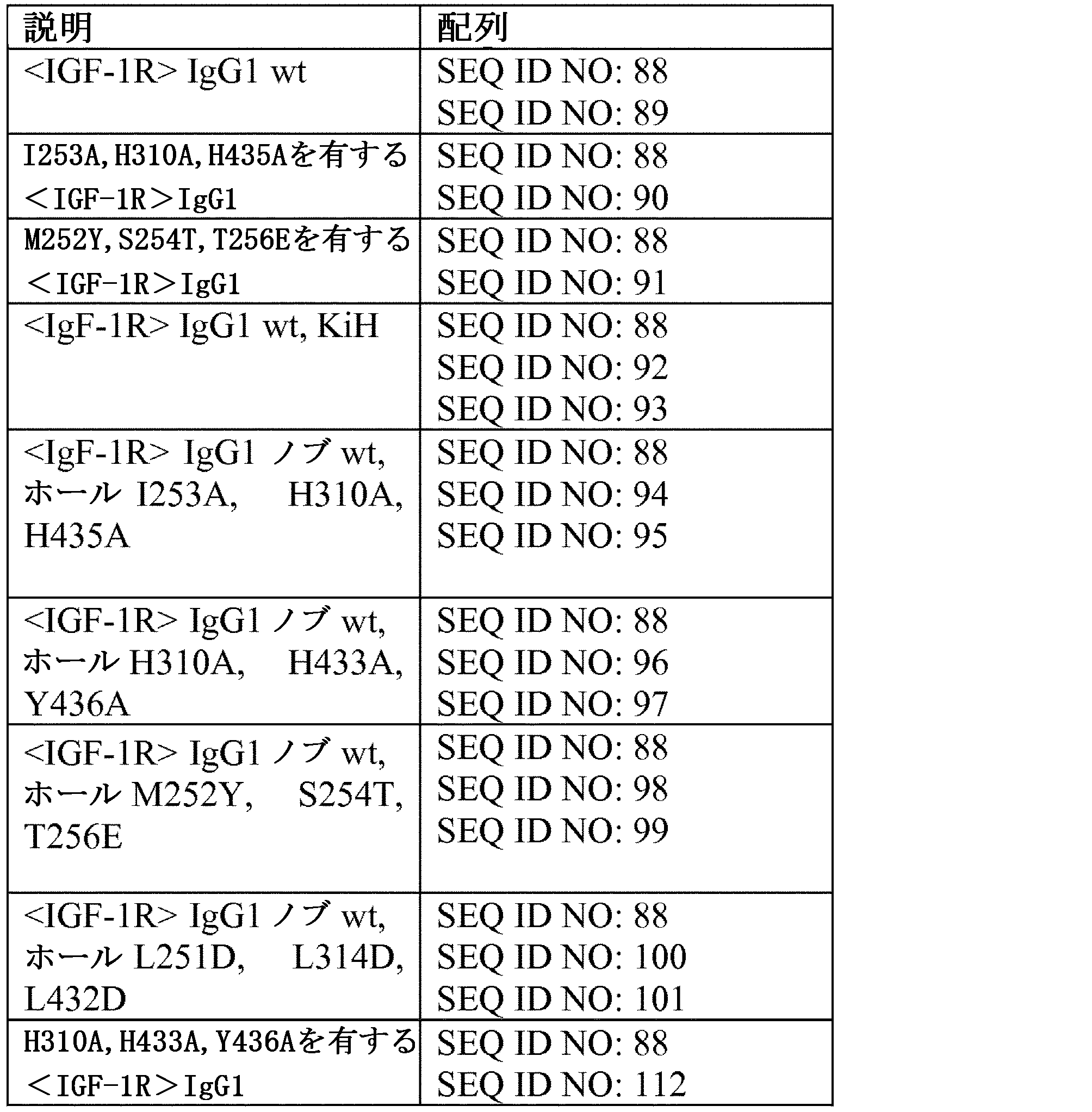 Figure 0007012800000045