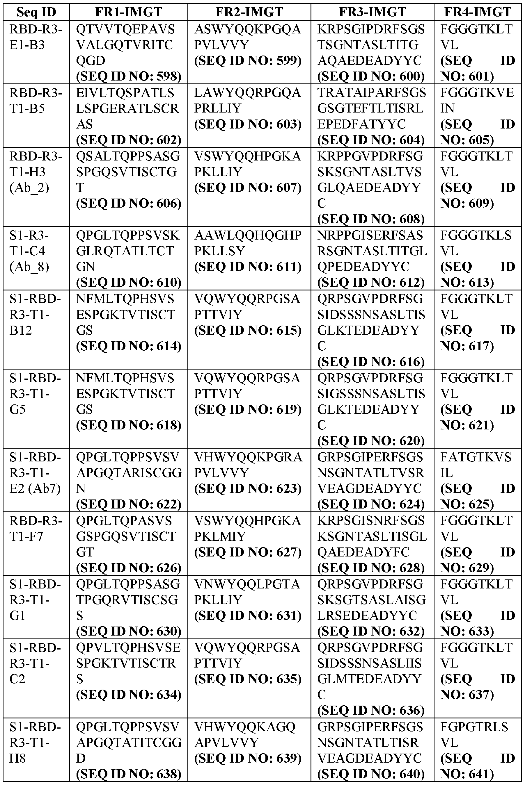 Figure imgf000113_0001