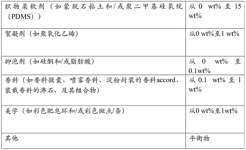 Figure BDA0001149389250000701