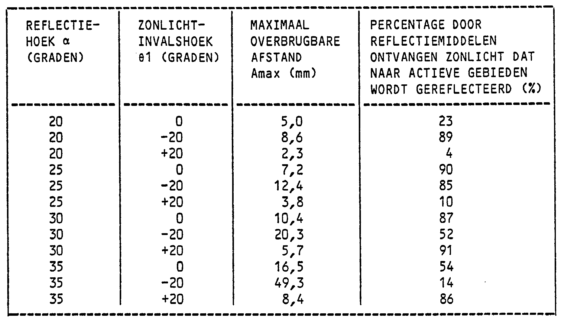 Figure NL9302091AD00151