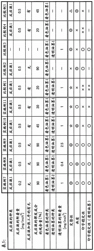 Figure BDA0000928648110000361