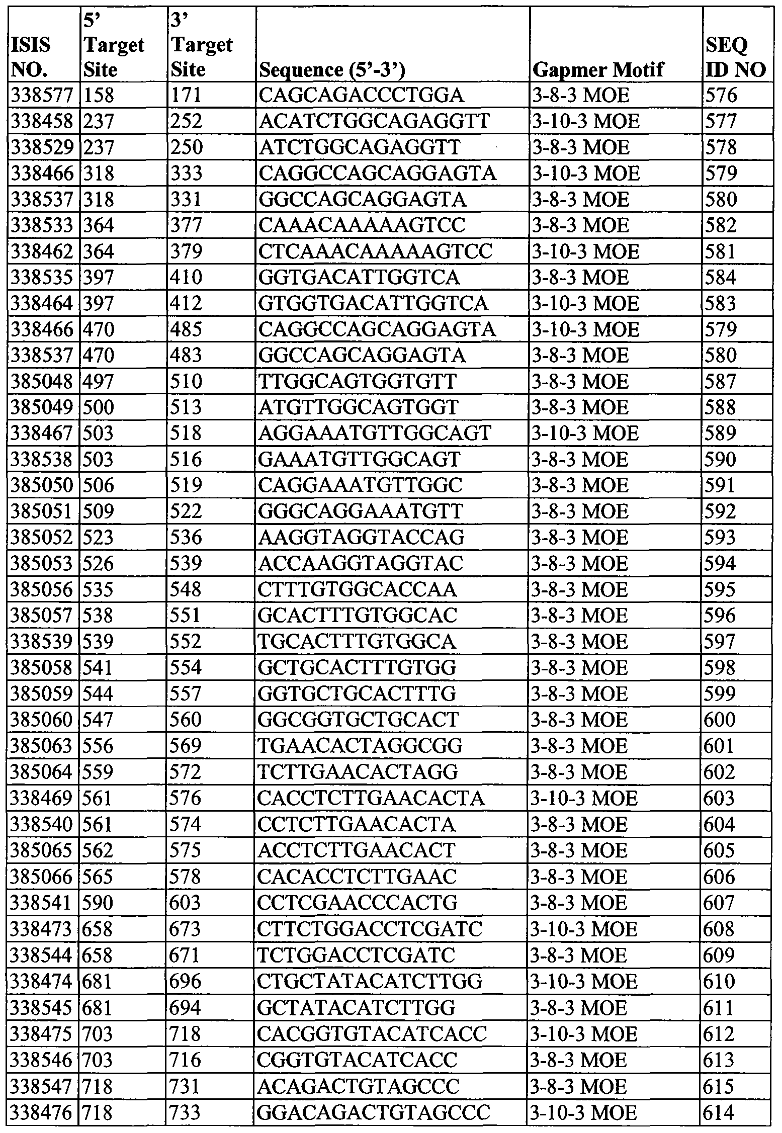 Figure imgf000122_0002