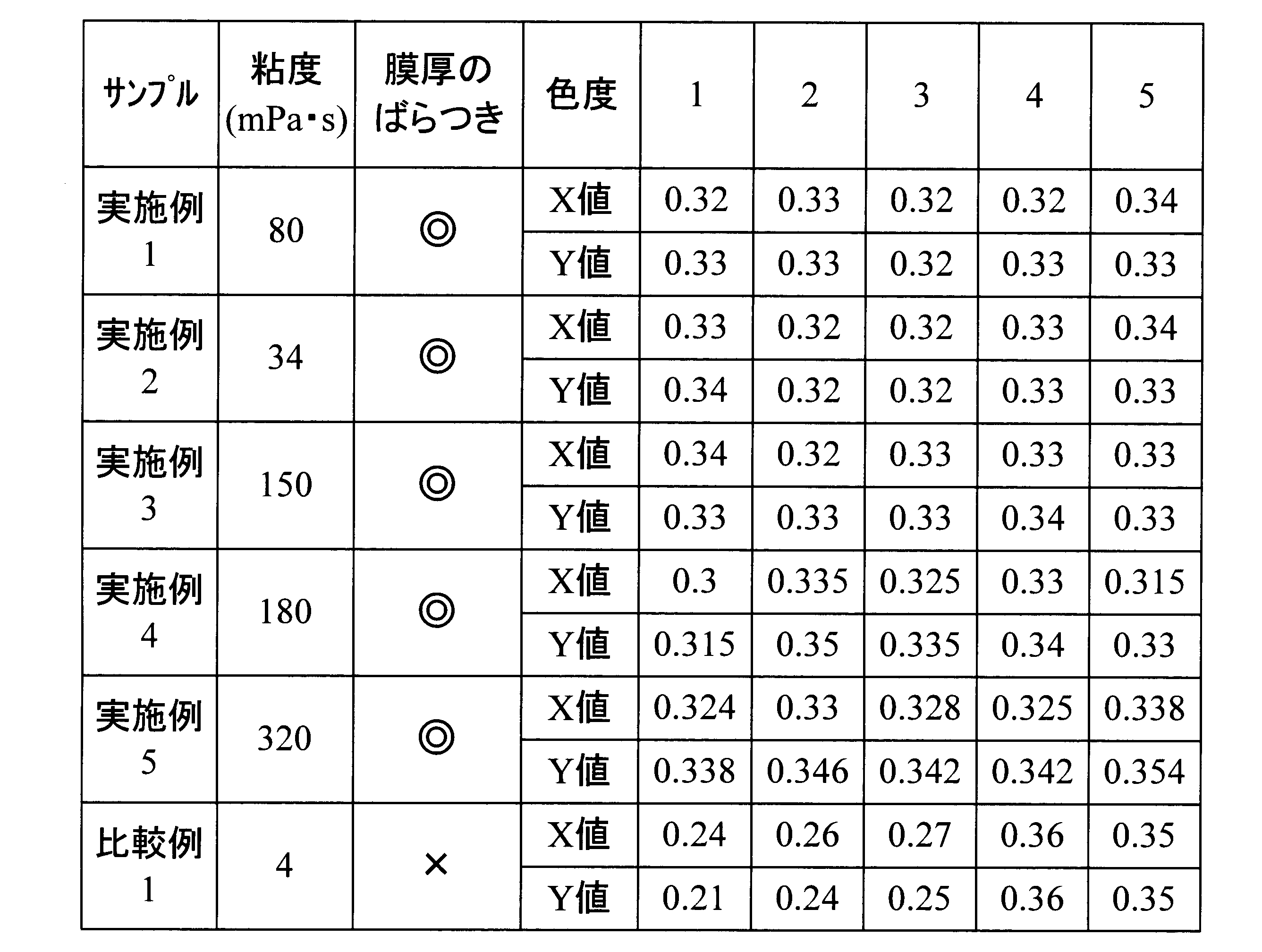 Figure JPOXMLDOC01-appb-T000001
