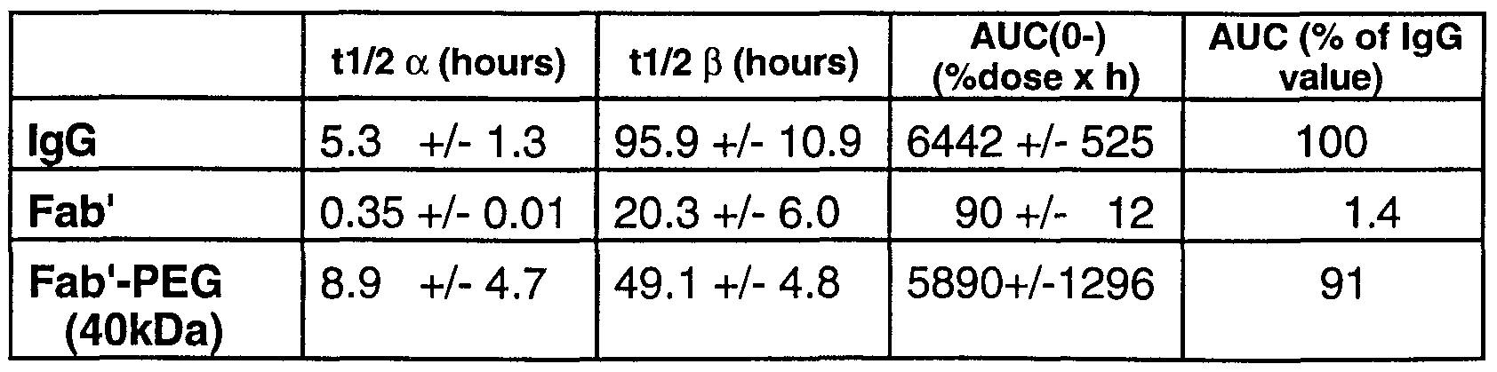 Figure imgf000030_0002