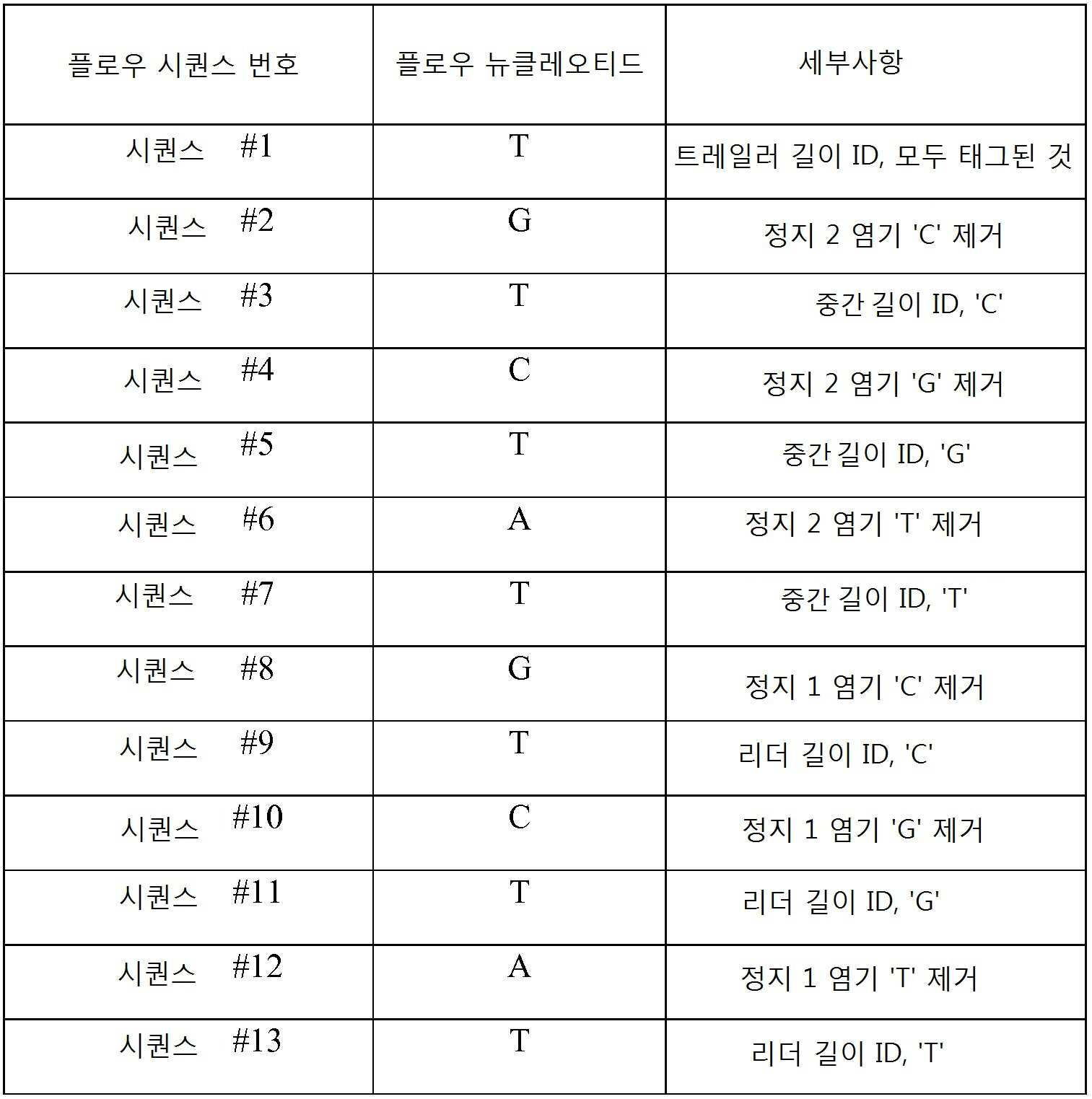 Figure 112016026104981-pct00012