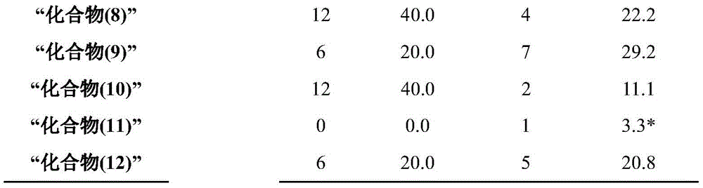 Figure BDA0003452995320000161