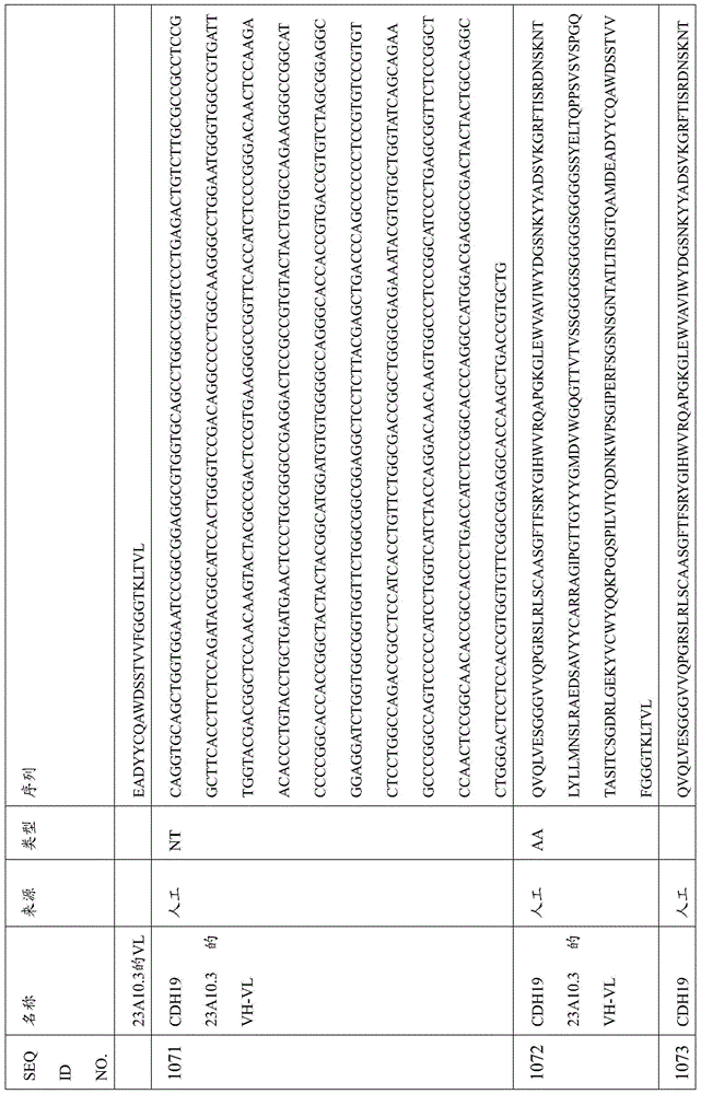 Figure BDA0000809210010003041