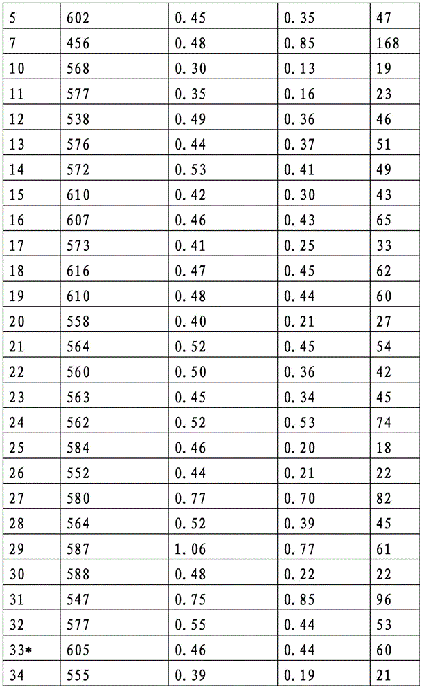 Figure BDA00003549967901001