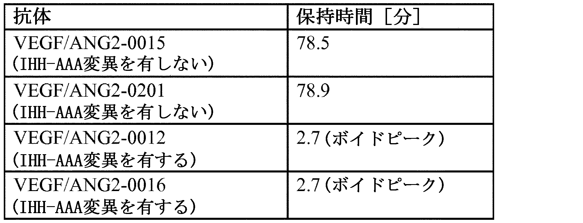 Figure 0007012800000058