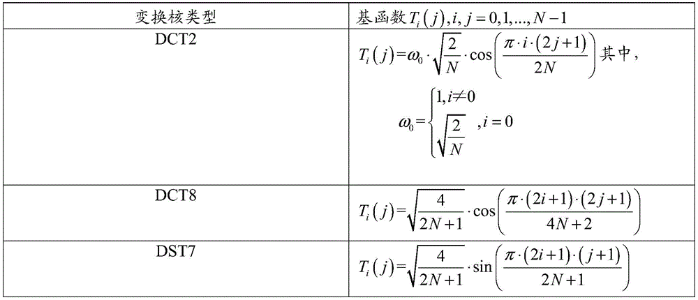 Figure GDA0002374172860000051