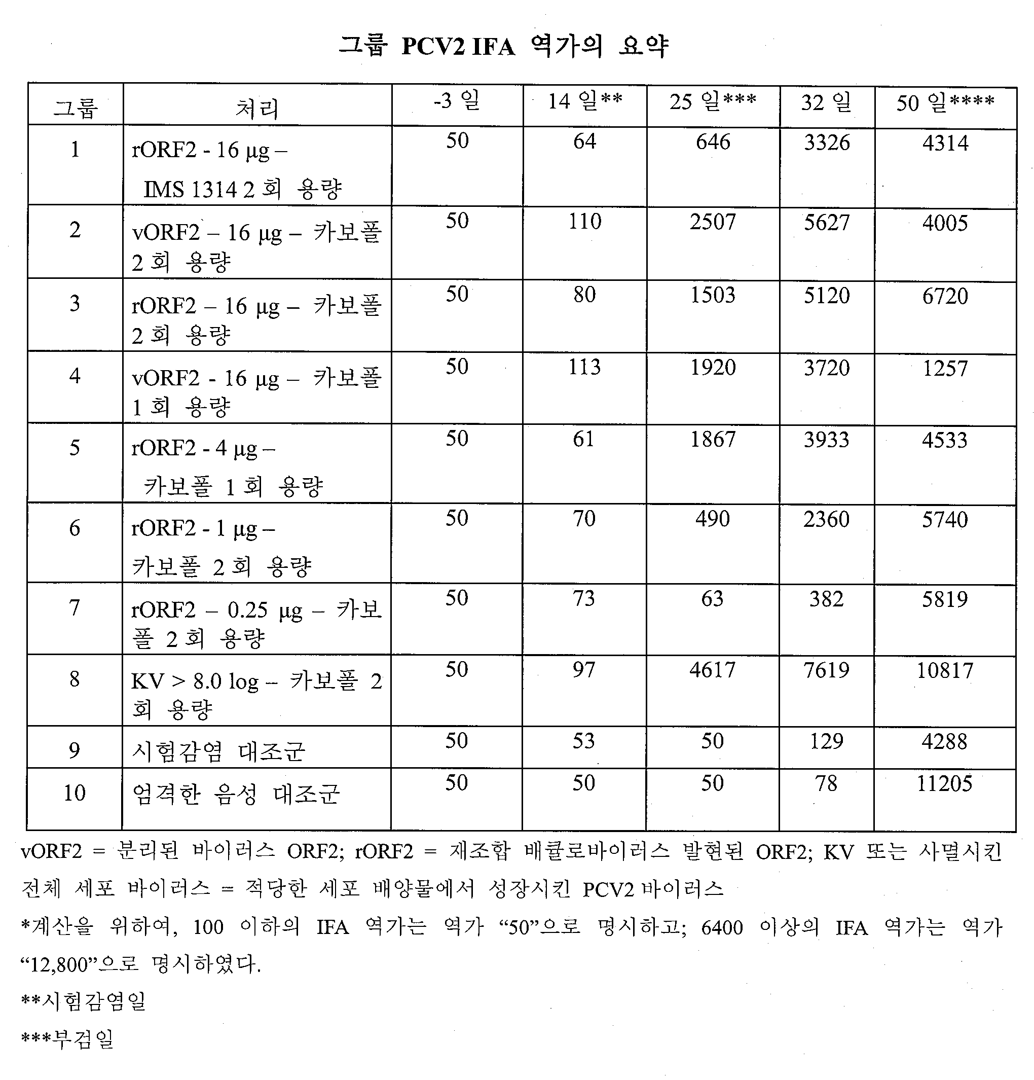Figure 112008054816983-PCT00019