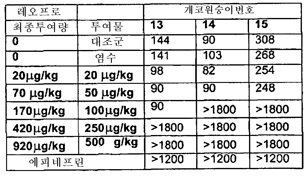 Figure 112007090411882-pct00055