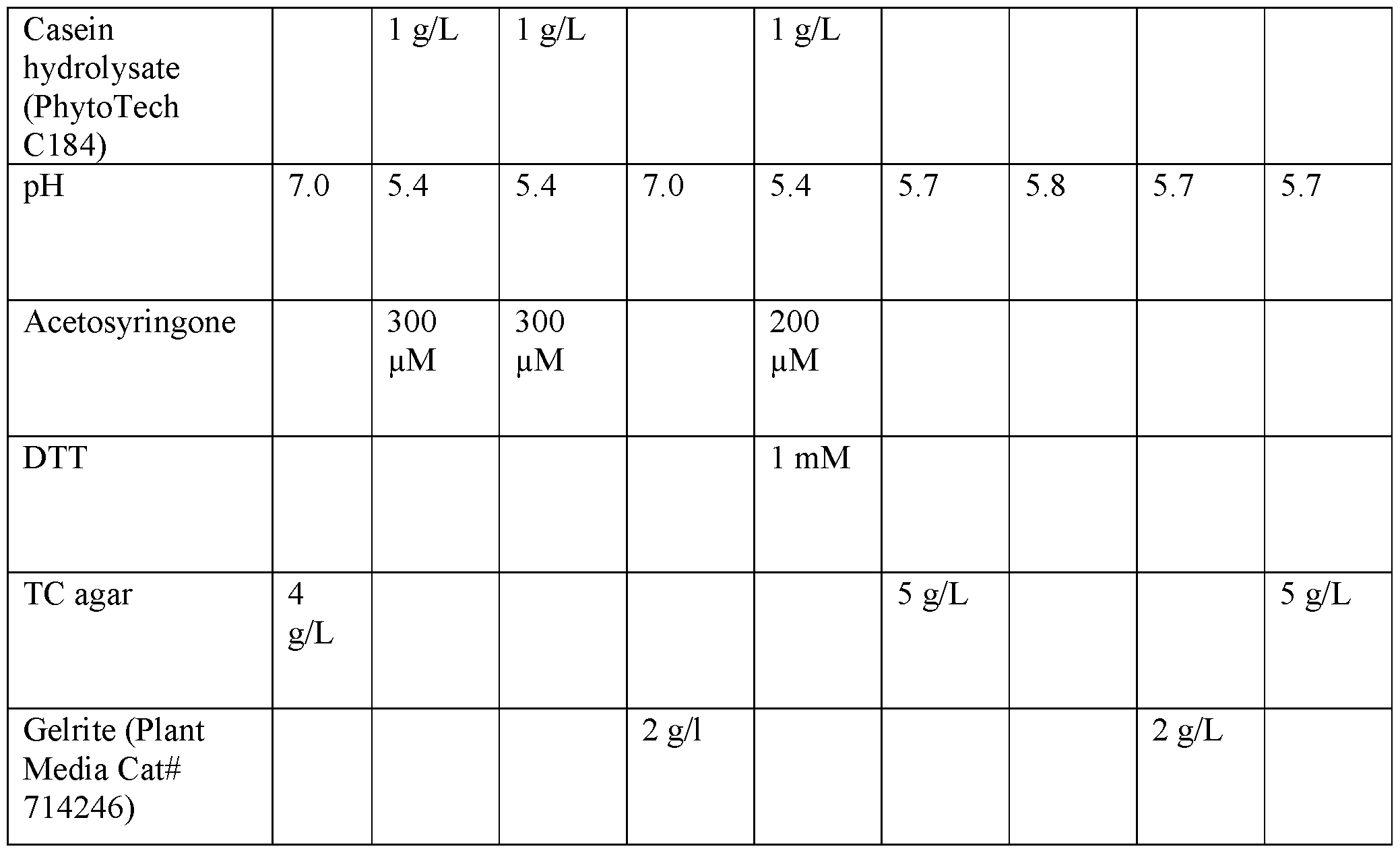 Figure imgf000125_0001