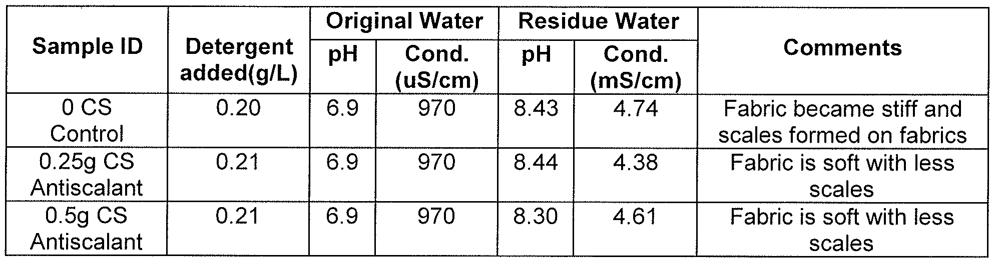 Figure imgf000029_0001