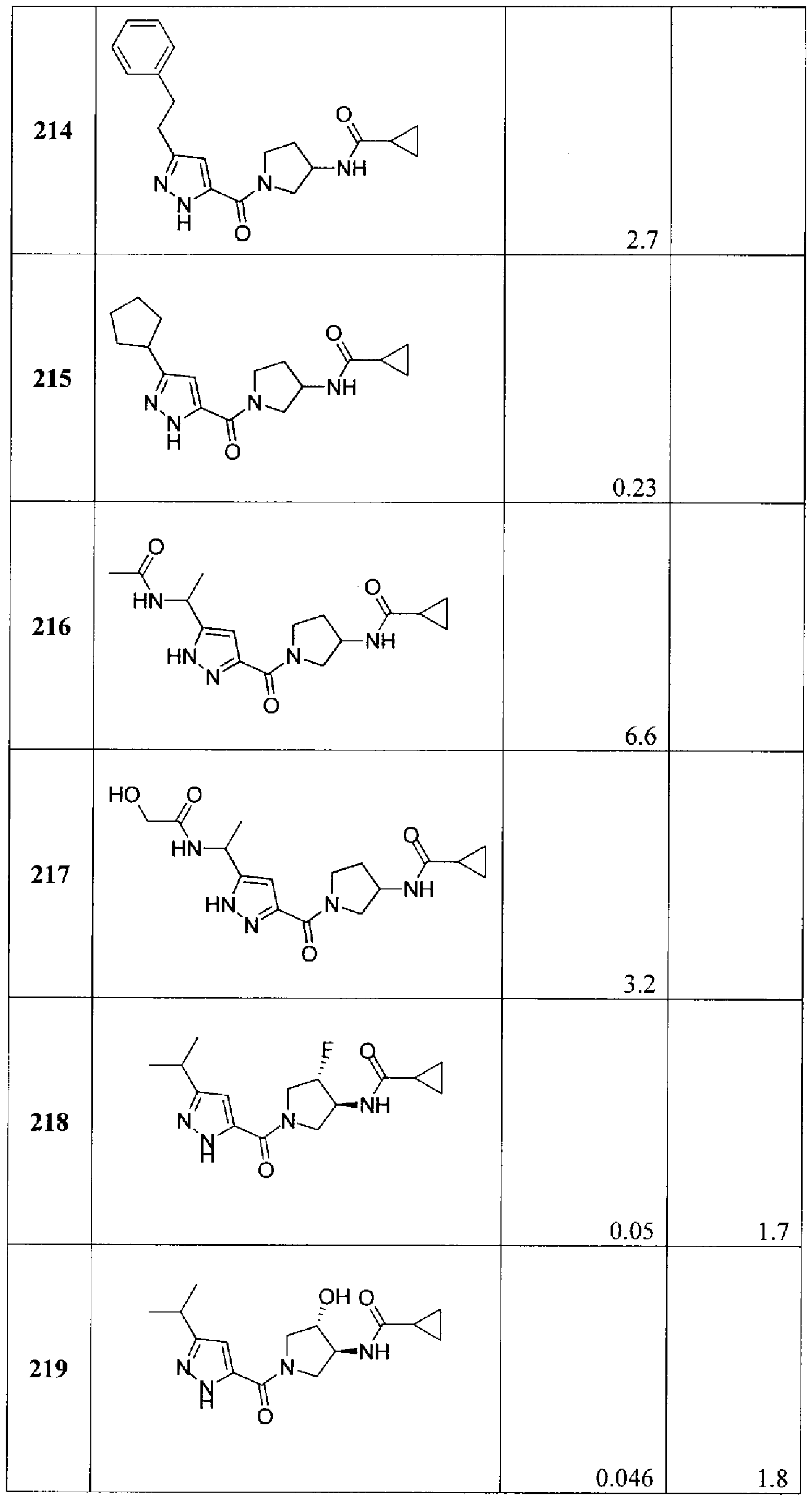 Figure imgf000223_0001