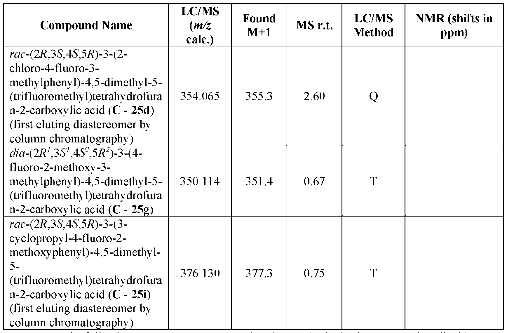 Figure imgf000219_0001