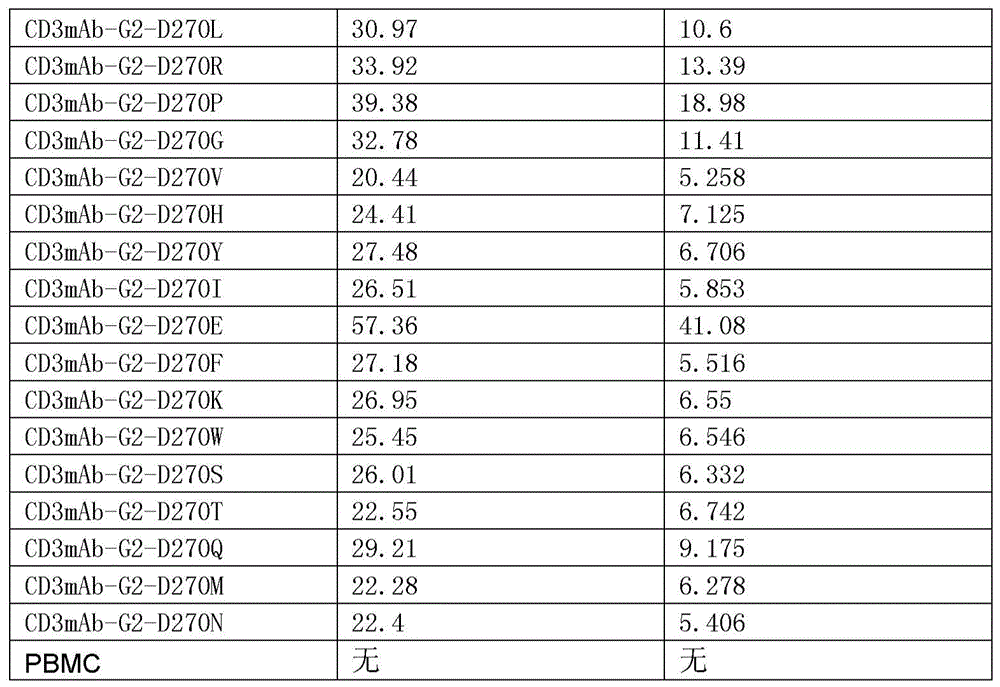 Figure BDA0002336612250001591