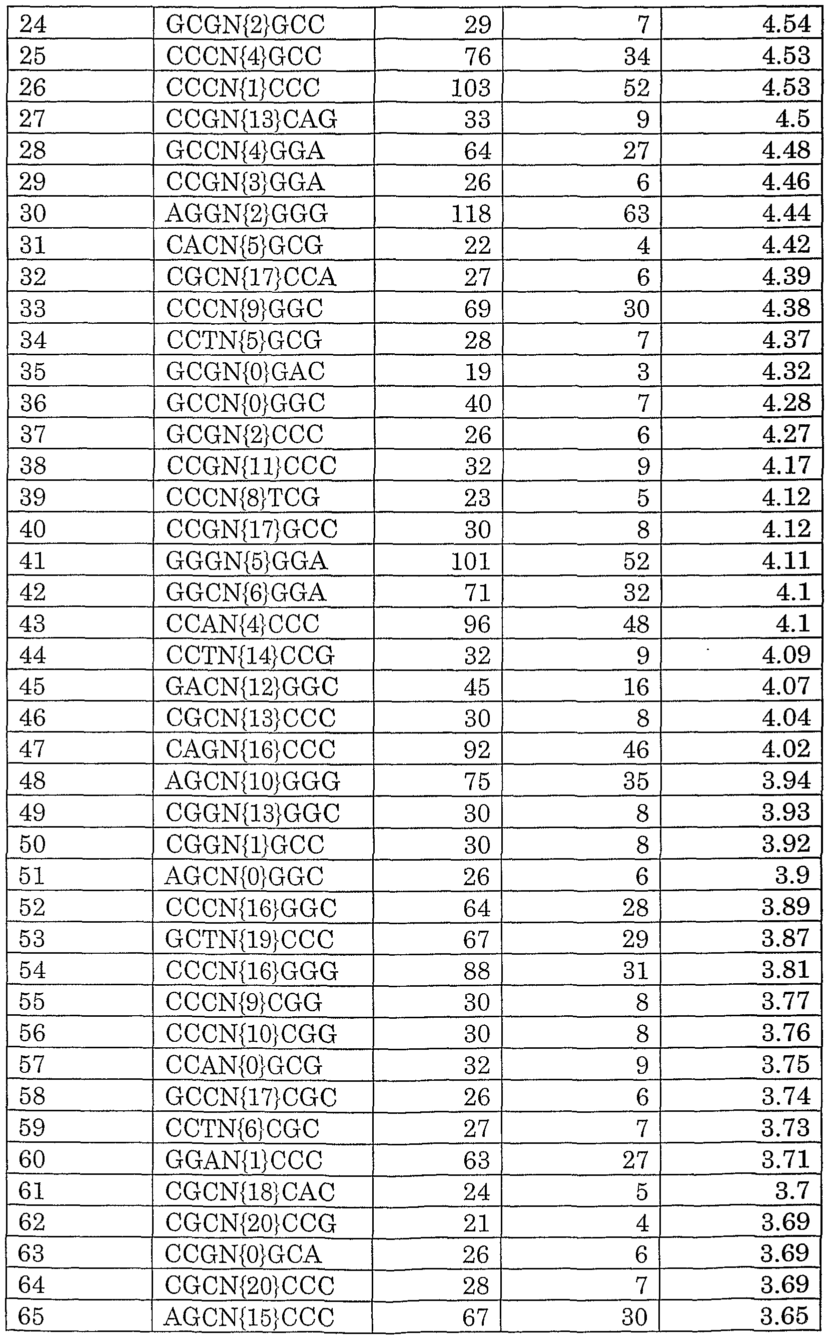 Figure imgf000125_0001