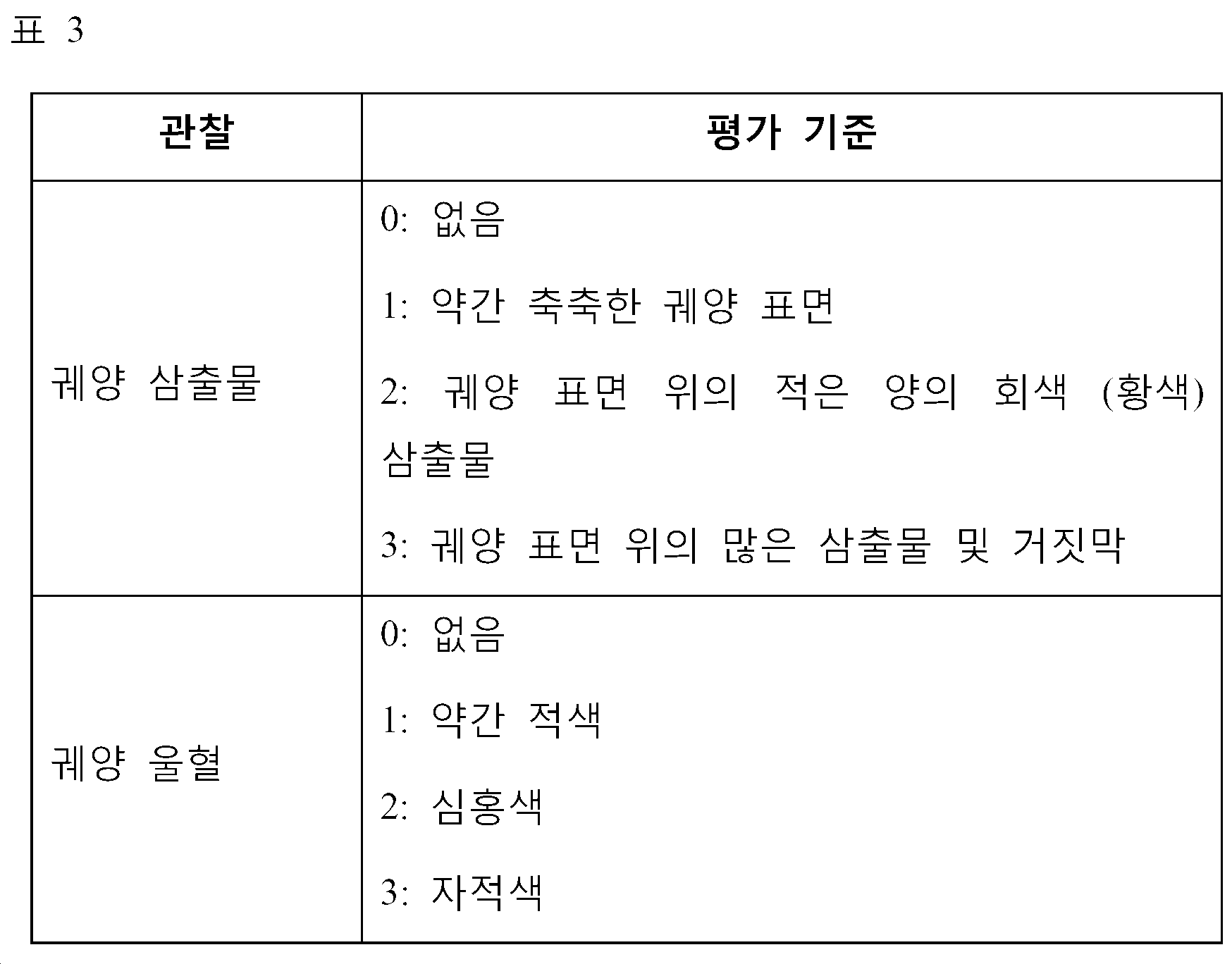 Figure 112018013783319-pct00003