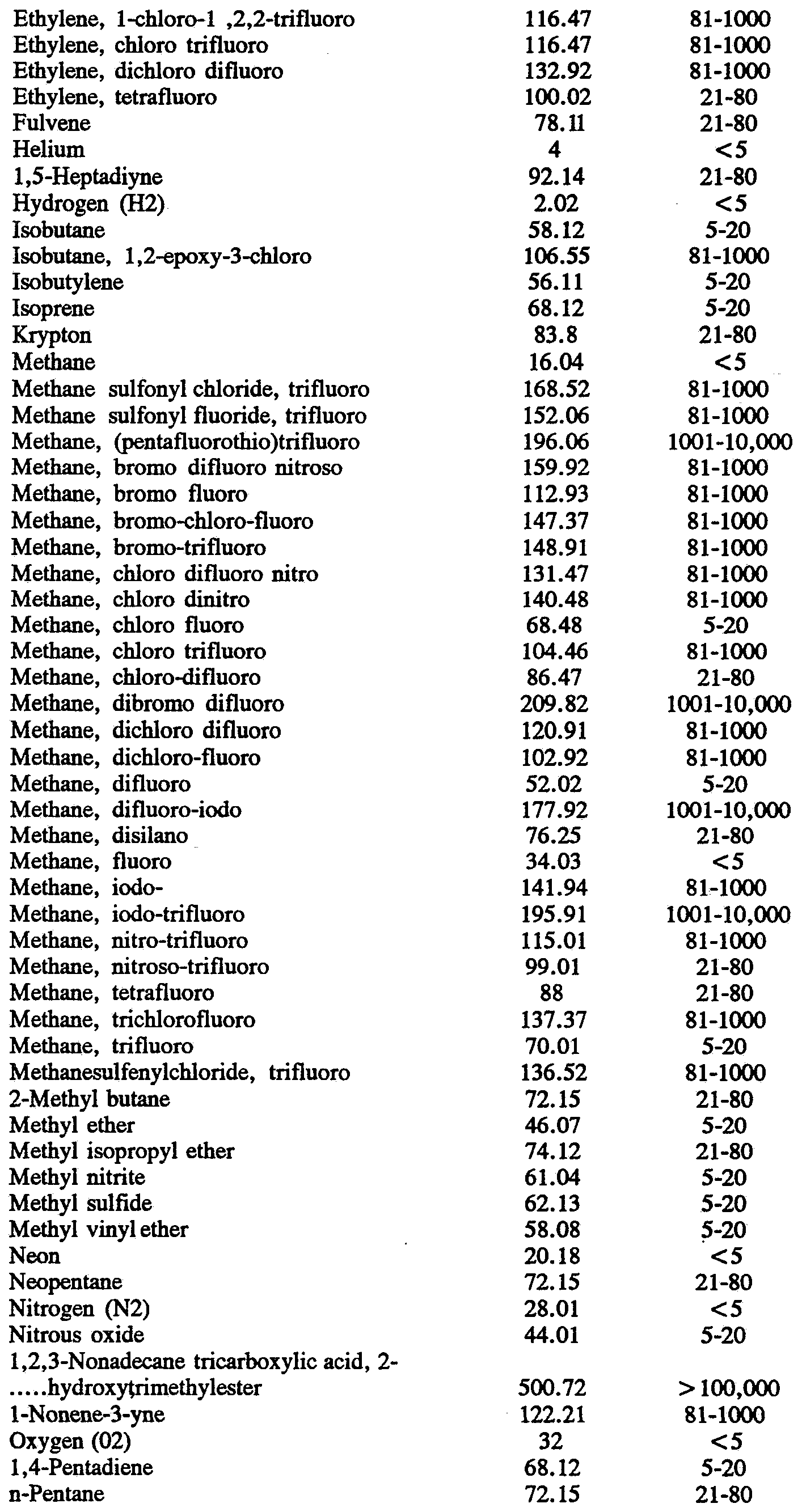 Figure imgf000039_0001