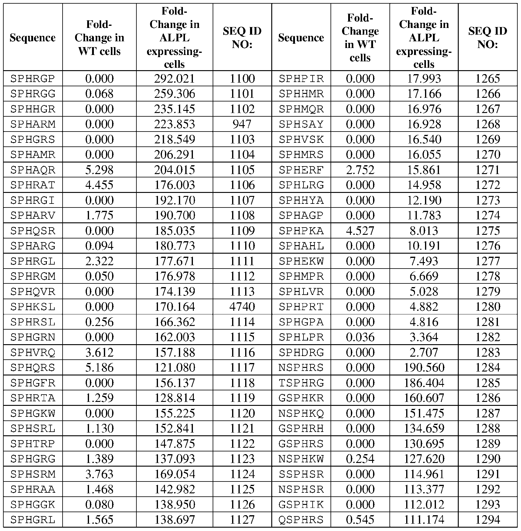 Figure imgf000132_0001