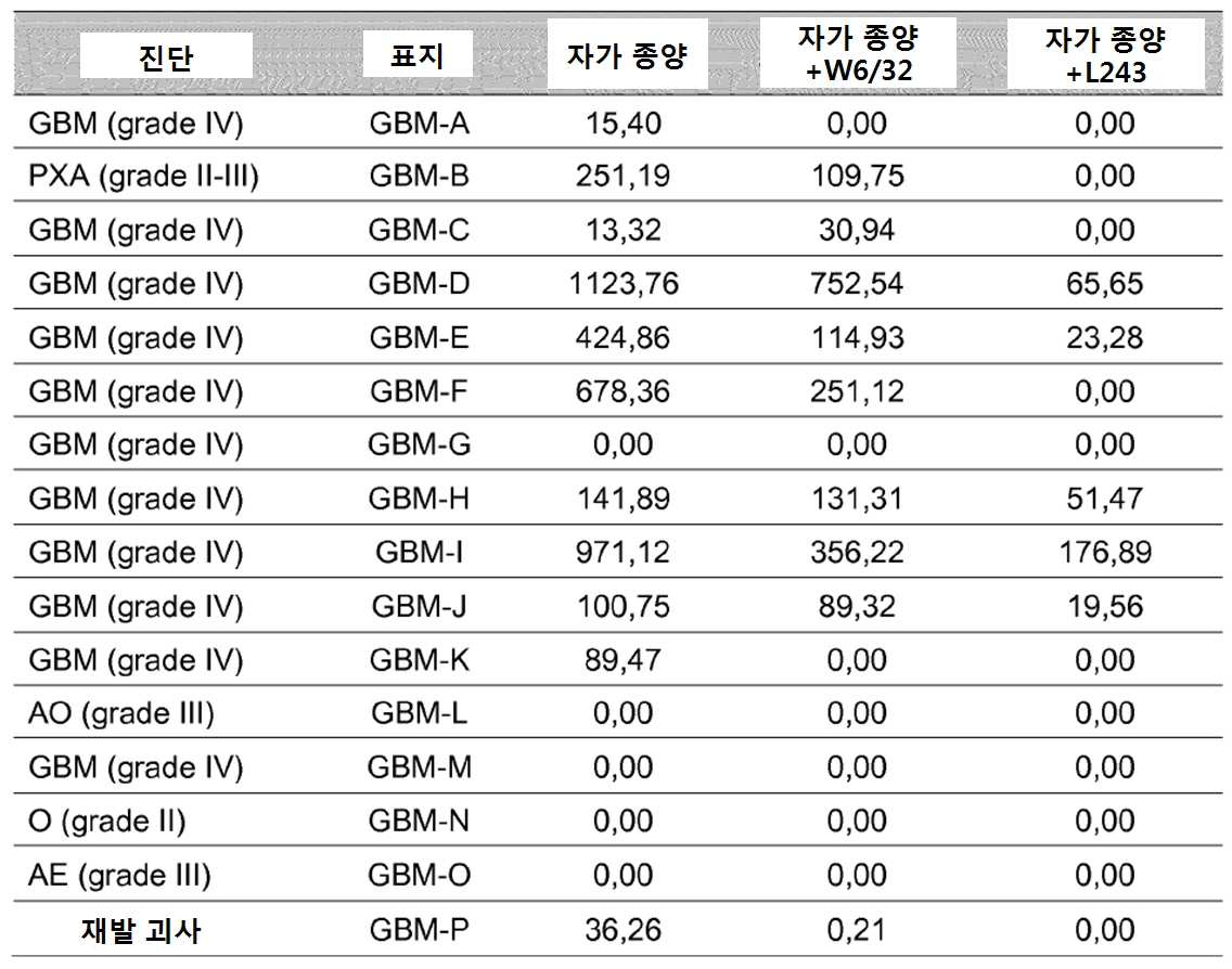 Figure 112017003142316-pct00020