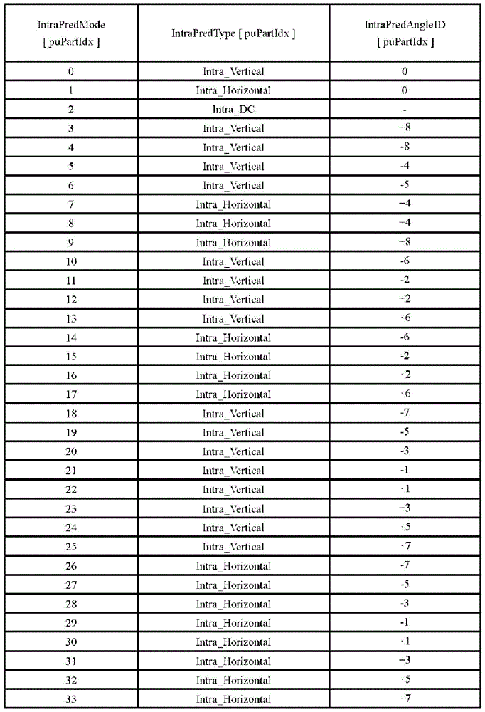 Figure GDA0002422997880000171