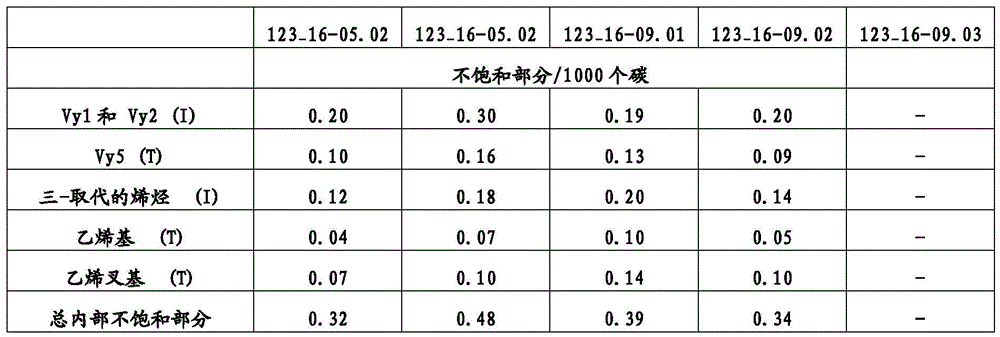 Figure BDA0002460975540000512