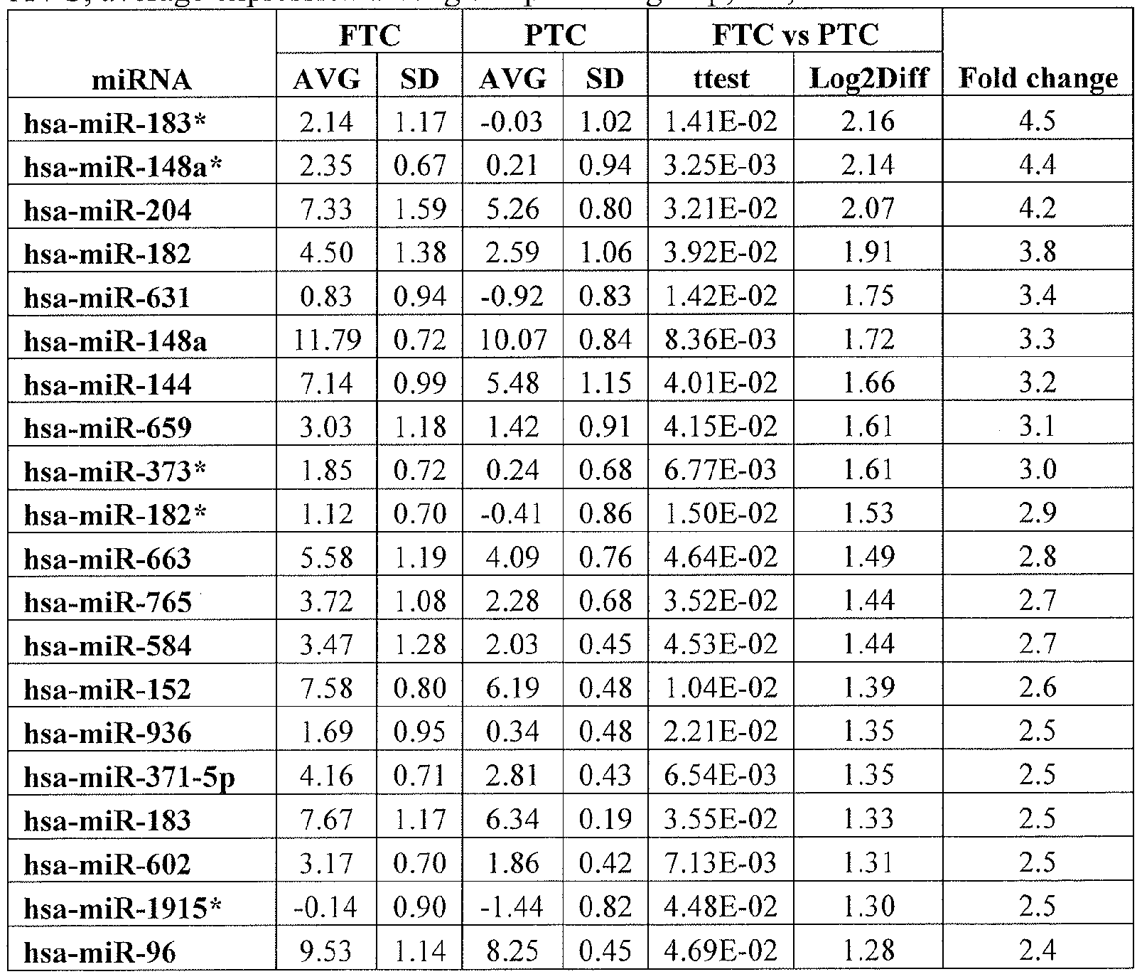 Figure imgf000143_0001