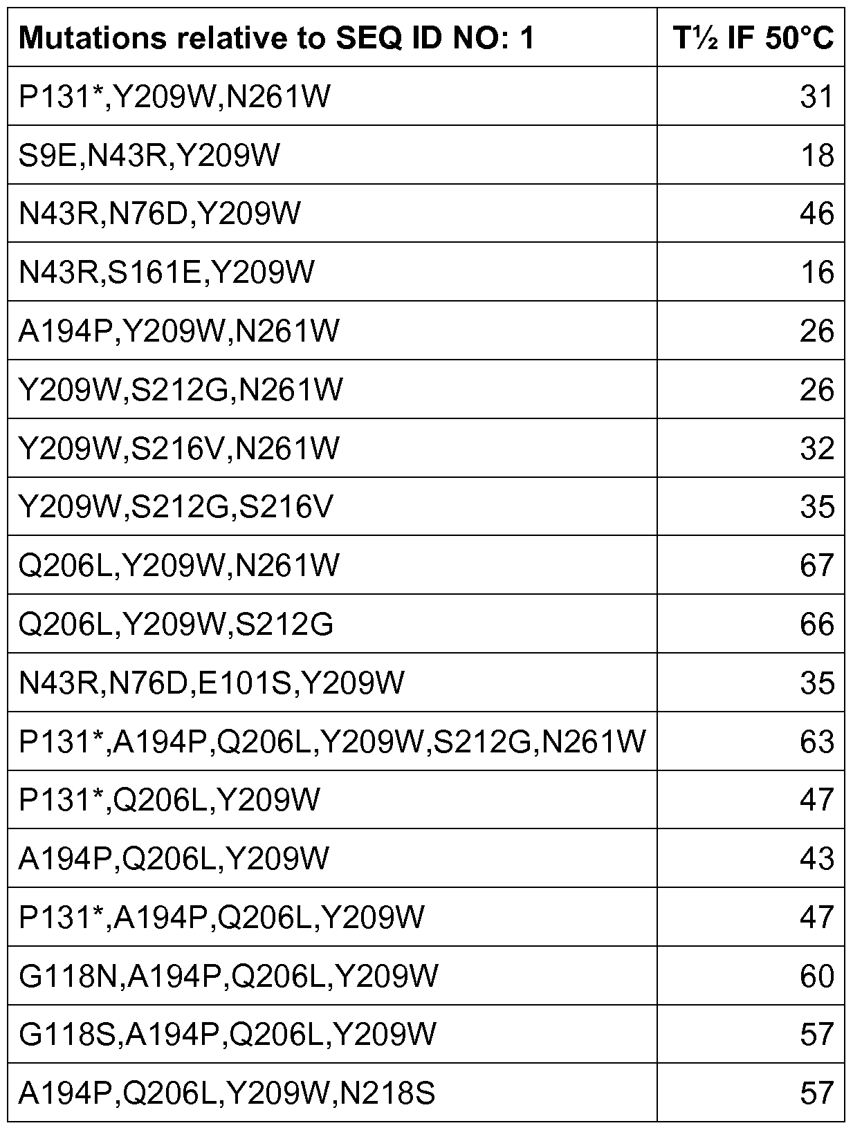 Figure imgf000043_0002