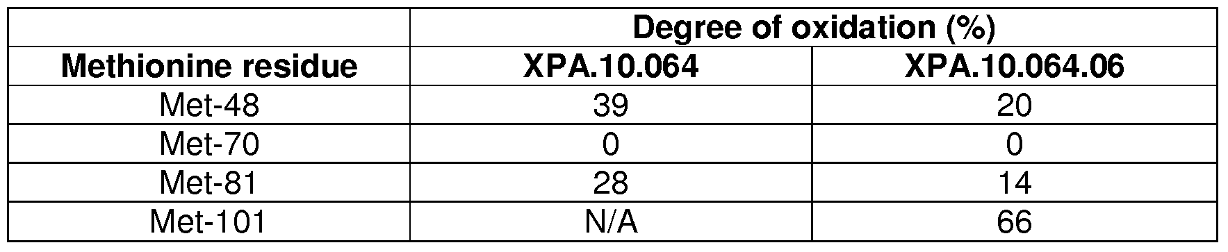 Figure imgf000133_0001