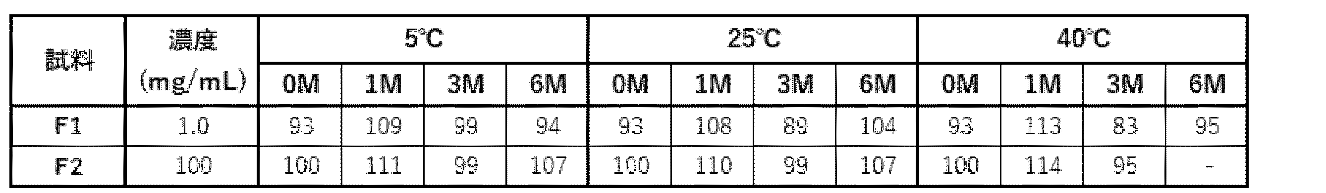 Figure 0007548475000058