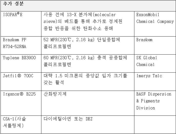 Figure 112019015056809-pct00009