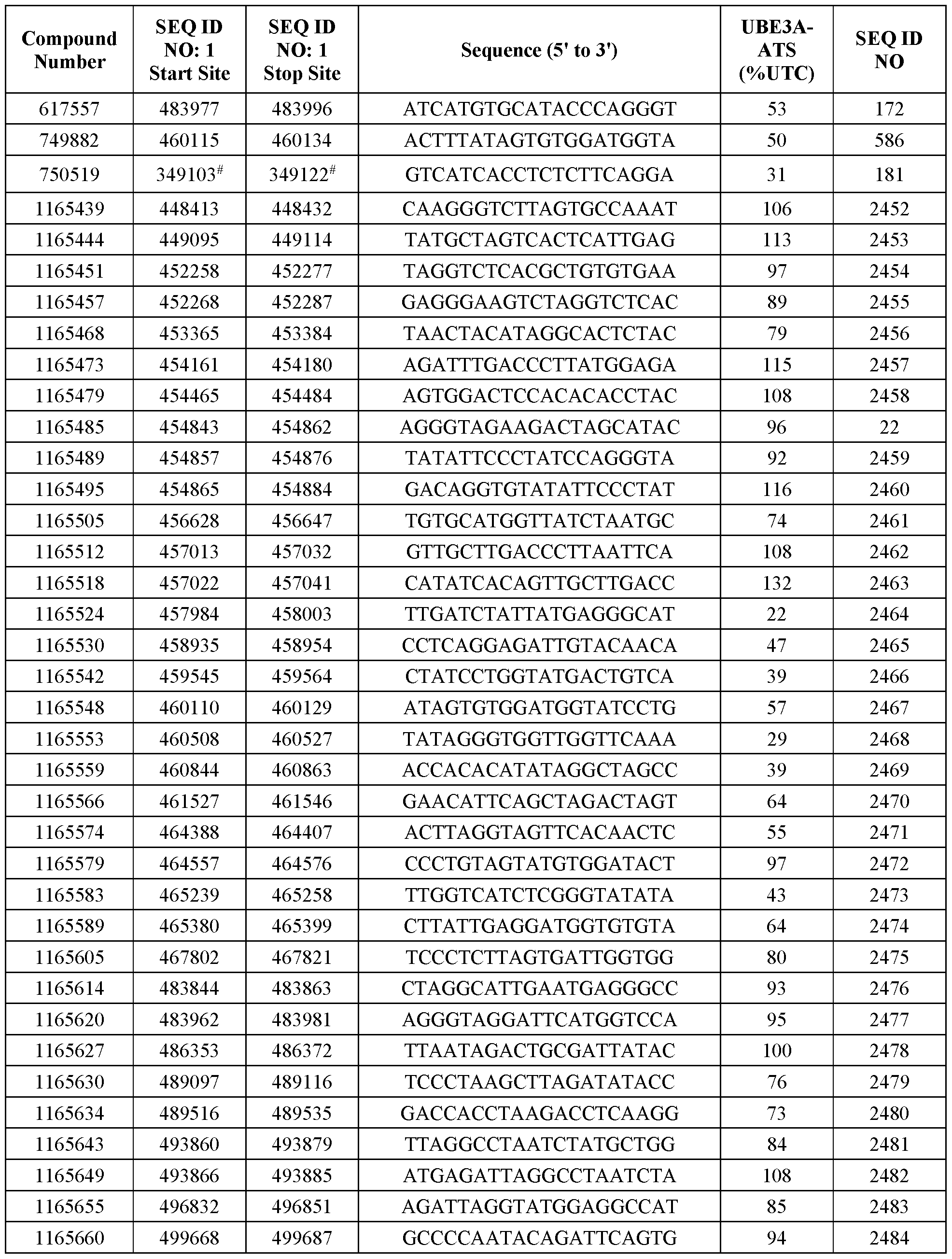 Figure imgf000130_0001