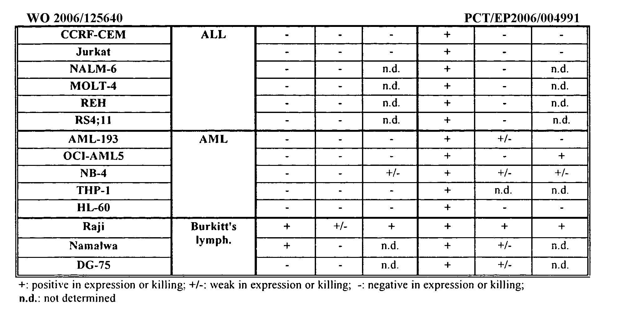 Figure imgf000068_0001